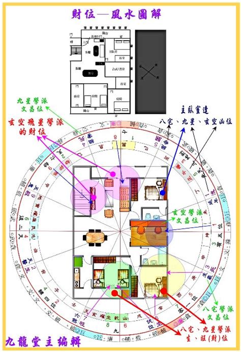 老闆辦公室財位|風水堪輿：辦公室財位在哪裡圖解